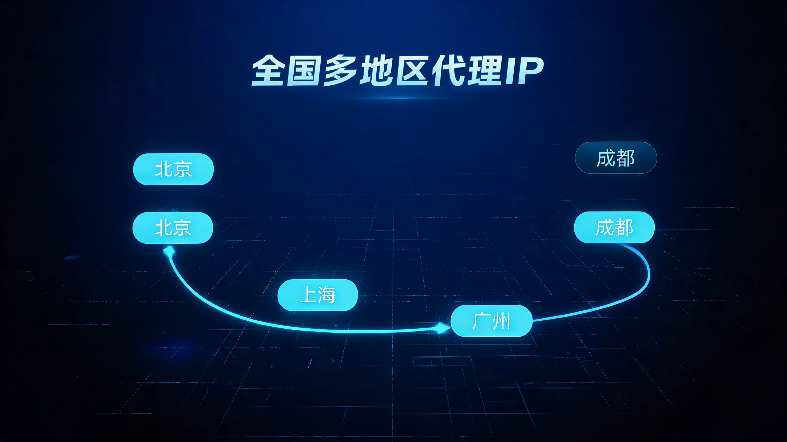 全国多地区代理IP切换卡顿吗?